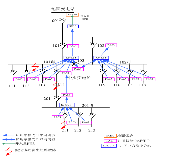 kj432煤矿供电监控系统